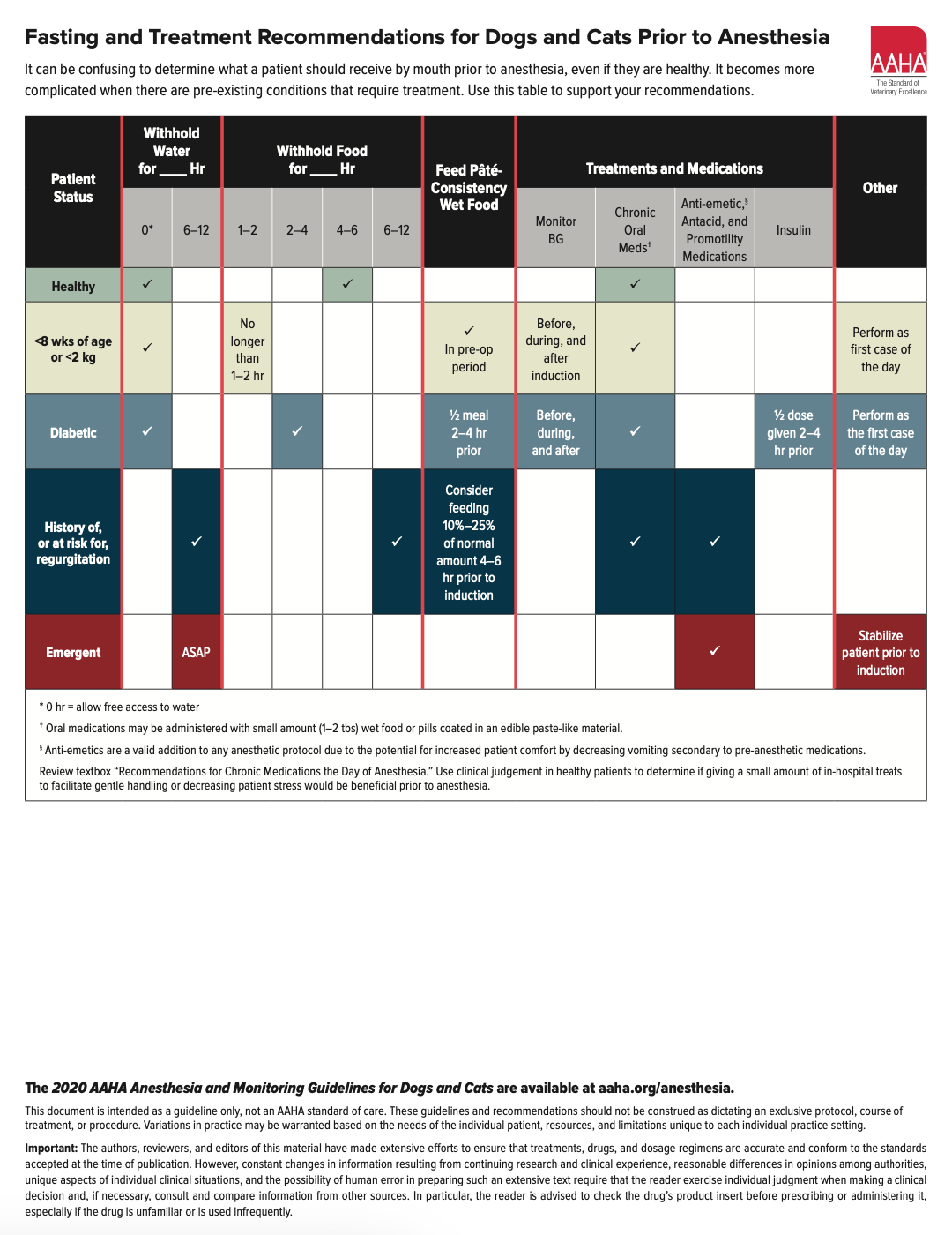 Fasting Guidelines